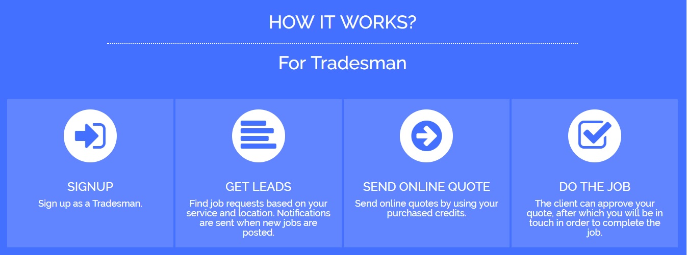 How it works for a tradesman